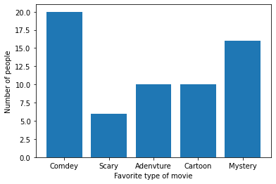 ../_images/04 Reading bar graphs movies_13_0.png